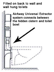 Universal Air Extractor Requires No Ducting